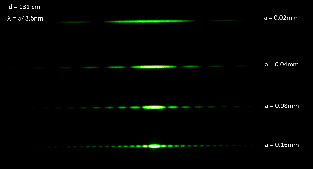 Diffraction patterns with parameters