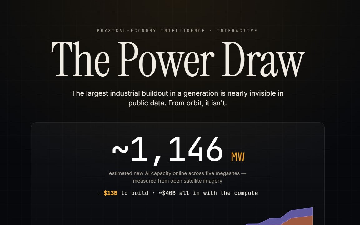 The Power Draw — nowcasting the AI buildout from space