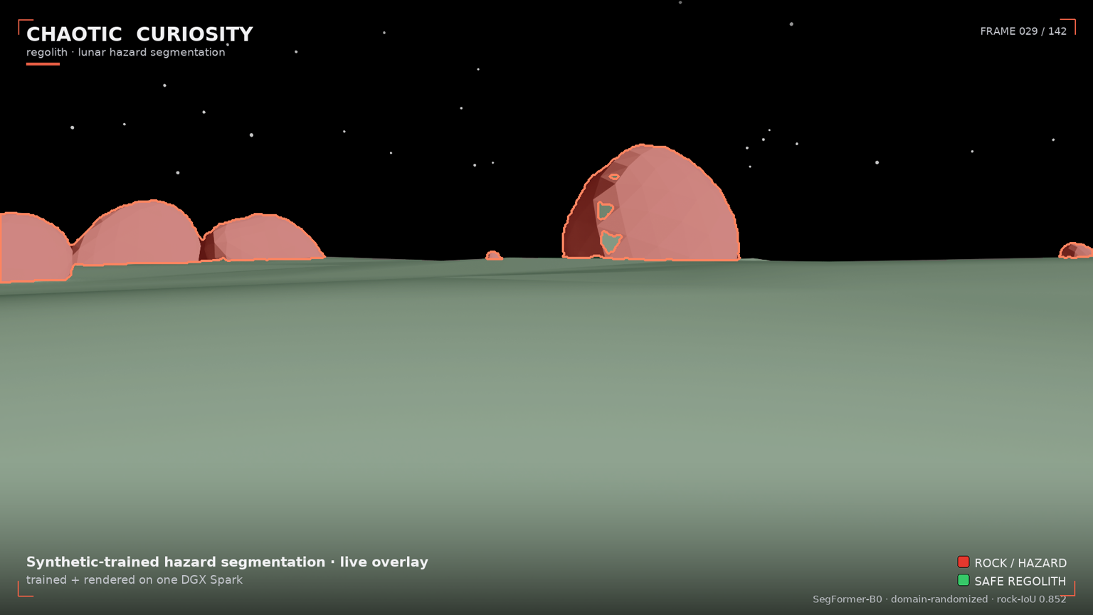 regolith — Lunar Hazard Segmentation from Synthetic Data